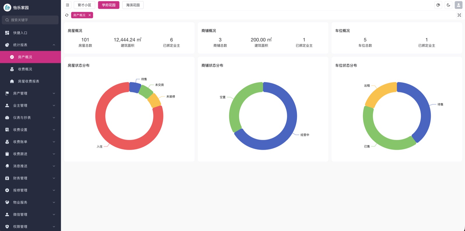 Property overview in the admin console
